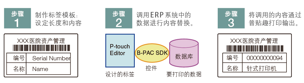 兄弟（brother）PT-P900W 电脑标签打印机-京东