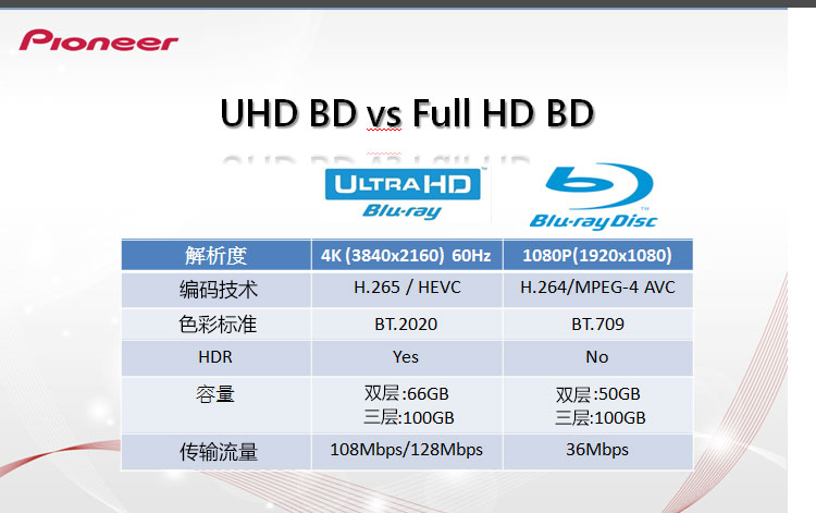 Pioneer 16X 内置蓝光刻录机 支持4K 支持高动态...-京东