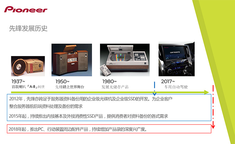 先锋发展历史01.jpg 先锋发展历史01.jpg