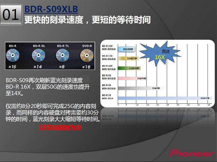 Pioneer 16X内置蓝光刻录机 支持BDXL刻录/BD...-京东