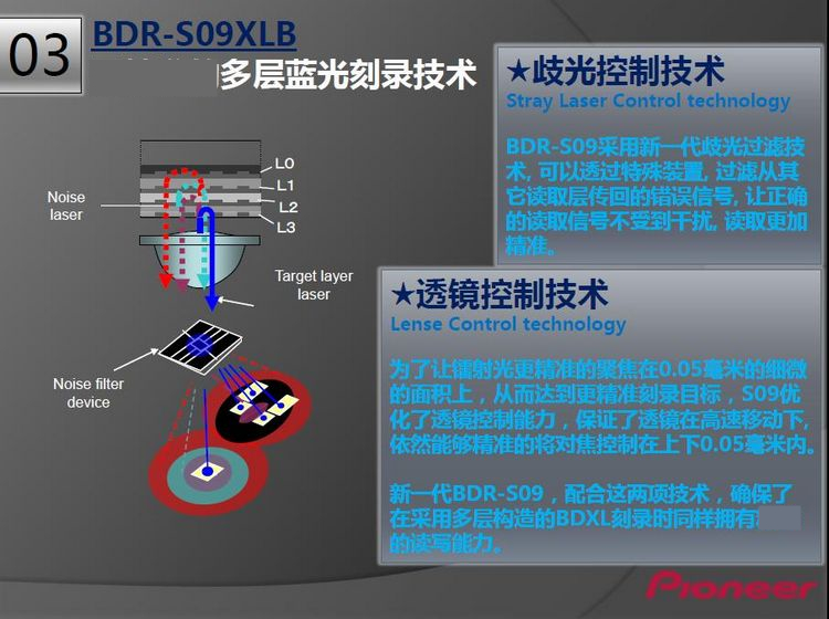 Pioneer 16X内置蓝光刻录机 支持BDXL刻录/BD...-京东