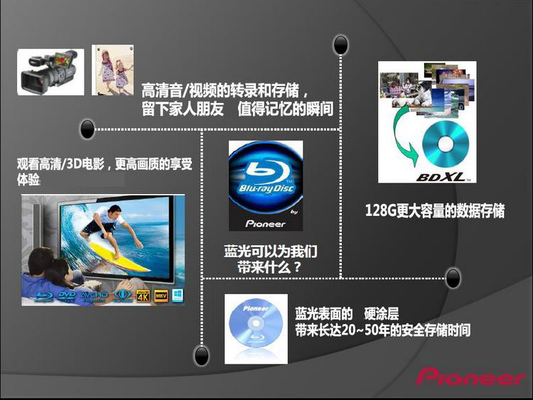 Pioneer 16X内置蓝光刻录机 支持BDXL刻录/BD...-京东